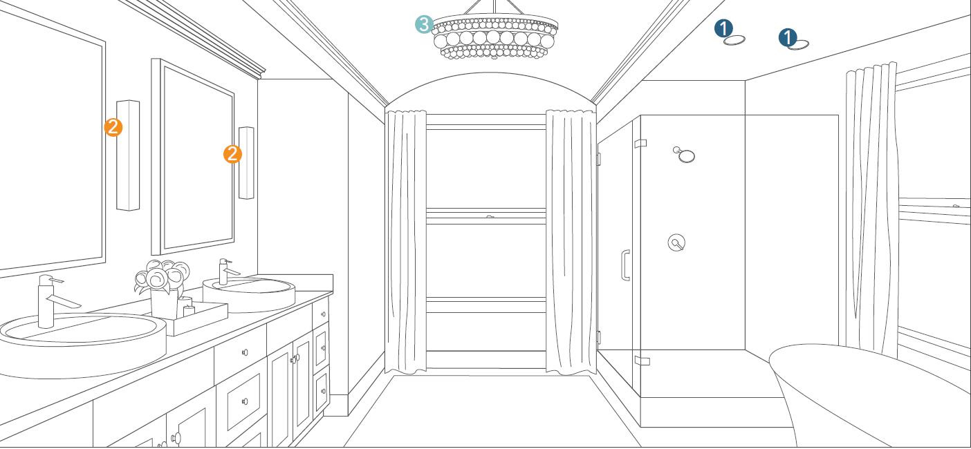 Step By Step Bathroom Lighting Guide