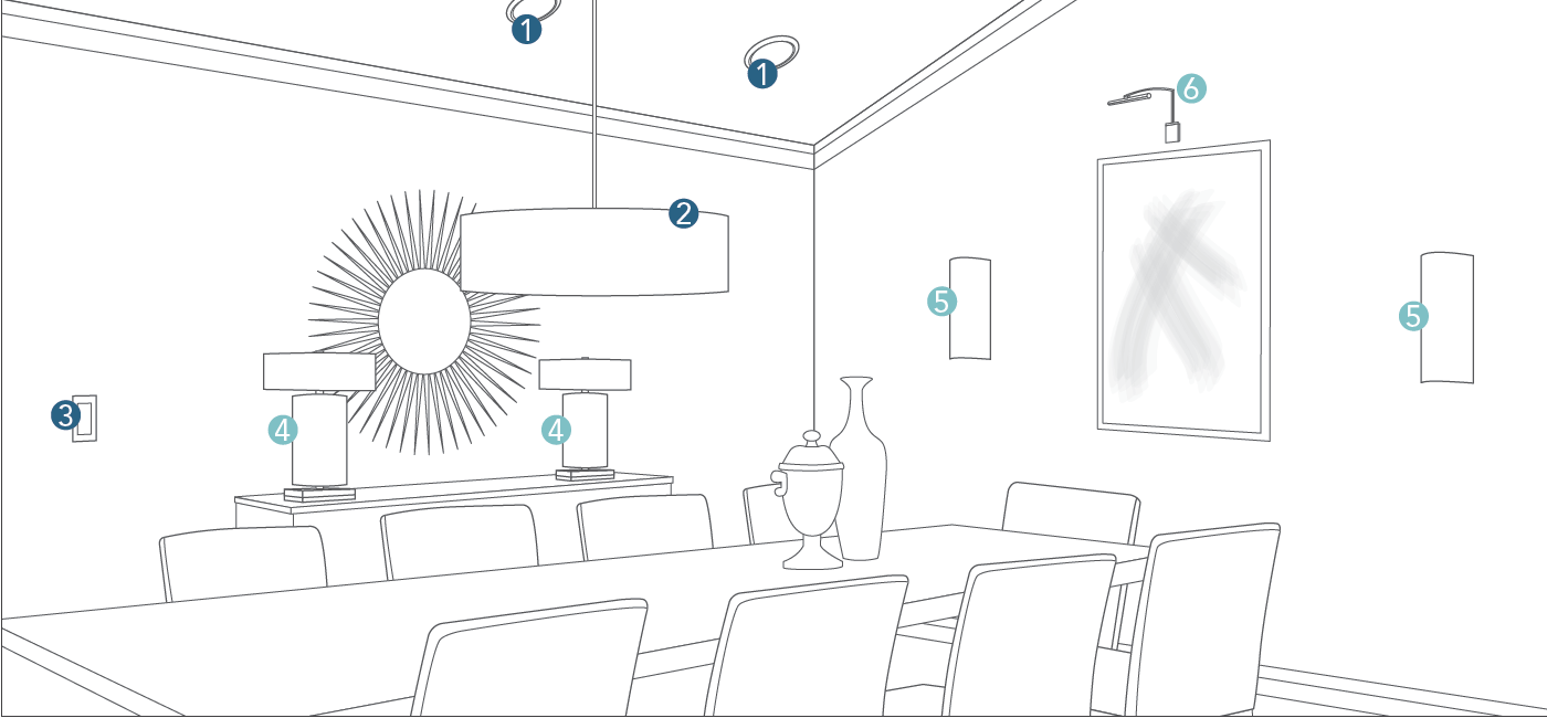 Step By Step Dining Room Guide